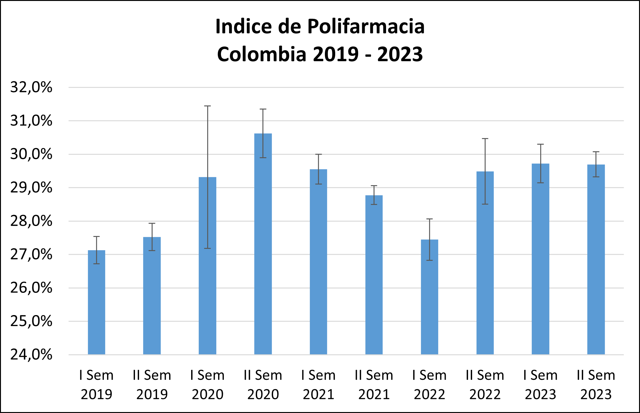 Indice-polifrmacias-2019-2023.png